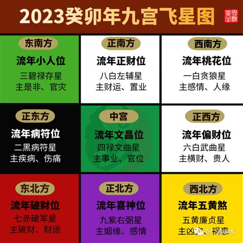 2023流年風水|2023年家居方位凶吉 玄學大師九宮飛星風水布局建議